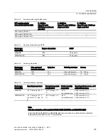 Preview for 109 page of Siemens SCALANCE X204RNA EEC Operating Instructions Manual