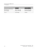 Preview for 112 page of Siemens SCALANCE X204RNA EEC Operating Instructions Manual