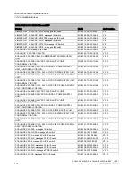 Preview for 114 page of Siemens SCALANCE X204RNA EEC Operating Instructions Manual