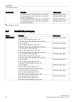 Предварительный просмотр 32 страницы Siemens SCALANCE X302-7EEC Operating Instructions Manual