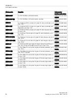 Предварительный просмотр 36 страницы Siemens SCALANCE X302-7EEC Operating Instructions Manual
