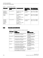 Предварительный просмотр 158 страницы Siemens SCALANCE X302-7EEC Operating Instructions Manual