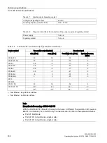 Предварительный просмотр 160 страницы Siemens SCALANCE X302-7EEC Operating Instructions Manual