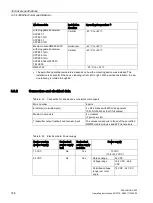 Предварительный просмотр 166 страницы Siemens SCALANCE X302-7EEC Operating Instructions Manual