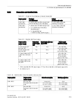 Предварительный просмотр 179 страницы Siemens SCALANCE X302-7EEC Operating Instructions Manual