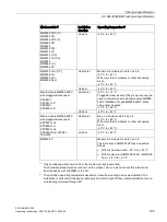 Предварительный просмотр 185 страницы Siemens SCALANCE X302-7EEC Operating Instructions Manual