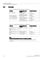 Предварительный просмотр 188 страницы Siemens SCALANCE X302-7EEC Operating Instructions Manual