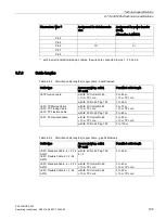 Предварительный просмотр 195 страницы Siemens SCALANCE X302-7EEC Operating Instructions Manual