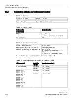 Предварительный просмотр 198 страницы Siemens SCALANCE X302-7EEC Operating Instructions Manual