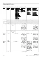 Предварительный просмотр 206 страницы Siemens SCALANCE X302-7EEC Operating Instructions Manual