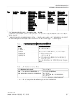 Предварительный просмотр 207 страницы Siemens SCALANCE X302-7EEC Operating Instructions Manual