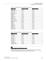 Предварительный просмотр 209 страницы Siemens SCALANCE X302-7EEC Operating Instructions Manual