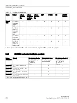 Предварительный просмотр 242 страницы Siemens SCALANCE X302-7EEC Operating Instructions Manual