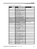 Предварительный просмотр 105 страницы Siemens SCALANCE XB-200 Configuration Manual