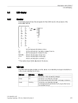 Предварительный просмотр 29 страницы Siemens SCALANCE XC-200 Operating Instructions Manual