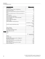 Preview for 38 page of Siemens SCALANCE XM-400 Configuration Manual