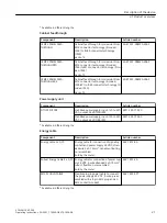 Preview for 21 page of Siemens SCALANCE XP208EEC Operating Instructions Manual