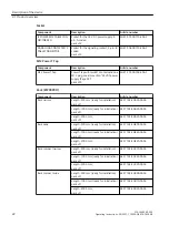 Preview for 22 page of Siemens SCALANCE XP208EEC Operating Instructions Manual