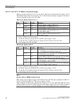 Предварительный просмотр 28 страницы Siemens SCALANCE XR-300M PoE Series Compact Operating Instructions