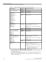 Предварительный просмотр 68 страницы Siemens SCALANCE XR-300M PoE Series Compact Operating Instructions