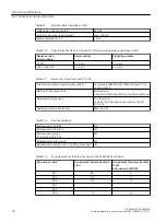 Предварительный просмотр 70 страницы Siemens SCALANCE XR-300M PoE Series Compact Operating Instructions