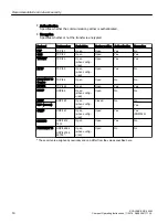 Preview for 16 page of Siemens SCALANCE XR-300M Compact Operating Instructions