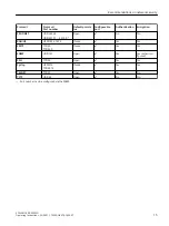 Предварительный просмотр 15 страницы Siemens SCALANCE XR-300WG Operating Instructions Manual