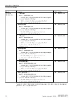 Предварительный просмотр 18 страницы Siemens SCALANCE XR-300WG Operating Instructions Manual