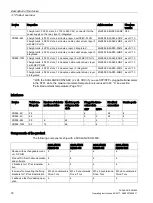 Предварительный просмотр 18 страницы Siemens SCALANCE XR-500 Operating Instructions Manual