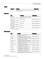 Предварительный просмотр 21 страницы Siemens SCALANCE XR-500 Operating Instructions Manual