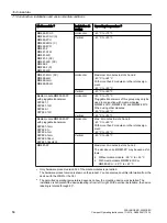 Предварительный просмотр 58 страницы Siemens SCALANCE XR324-4M EEC Compact Operating Instructions