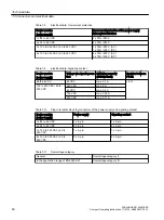 Предварительный просмотр 60 страницы Siemens SCALANCE XR324-4M EEC Compact Operating Instructions