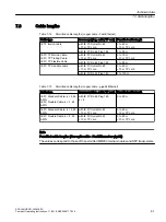 Предварительный просмотр 61 страницы Siemens SCALANCE XR324-4M EEC Compact Operating Instructions