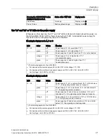 Предварительный просмотр 21 страницы Siemens SCALANCE XR324-4M PoE Compact Operating Instructions