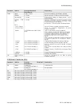 Предварительный просмотр 28 страницы Siemens SCD 1297-K (33) Operating Instruction