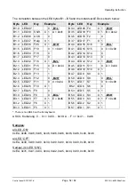 Предварительный просмотр 54 страницы Siemens SCD 1297-K (33) Operating Instruction