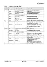 Preview for 18 page of Siemens SCD 1297 Series Operating Instructions Manual