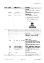 Preview for 22 page of Siemens SCD 1515-E Operating Instruction