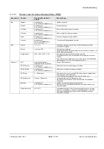 Preview for 17 page of Siemens SCD 1597-I Operating Instructions Manual