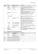 Preview for 19 page of Siemens SCD 1597-I Operating Instructions Manual