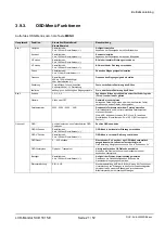 Preview for 21 page of Siemens SCD 1815-E Operating Instruction