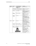 Preview for 17 page of Siemens SCD 19101 D Operating Manual