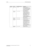 Preview for 18 page of Siemens SCD 19101 D Operating Manual