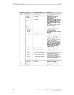 Preview for 19 page of Siemens SCD 19101 D Operating Manual