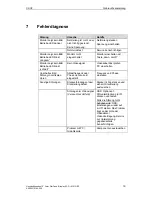 Preview for 20 page of Siemens SCD 19101 D Operating Manual