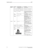 Preview for 43 page of Siemens SCD 19101 D Operating Manual