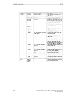 Preview for 45 page of Siemens SCD 19101 D Operating Manual