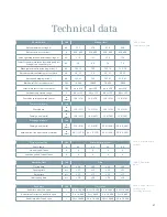 Предварительный просмотр 27 страницы Siemens SDR 15.5 kV Instruction Manual