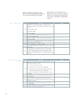 Предварительный просмотр 34 страницы Siemens SDR 15.5 kV Instruction Manual