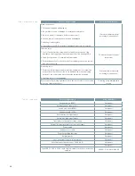 Предварительный просмотр 26 страницы Siemens SDR 15.5 Instruction Manual